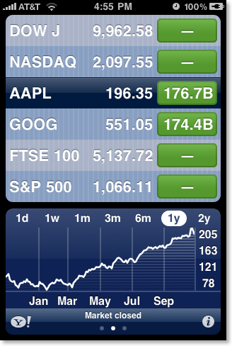 basic stocks screen with market cap